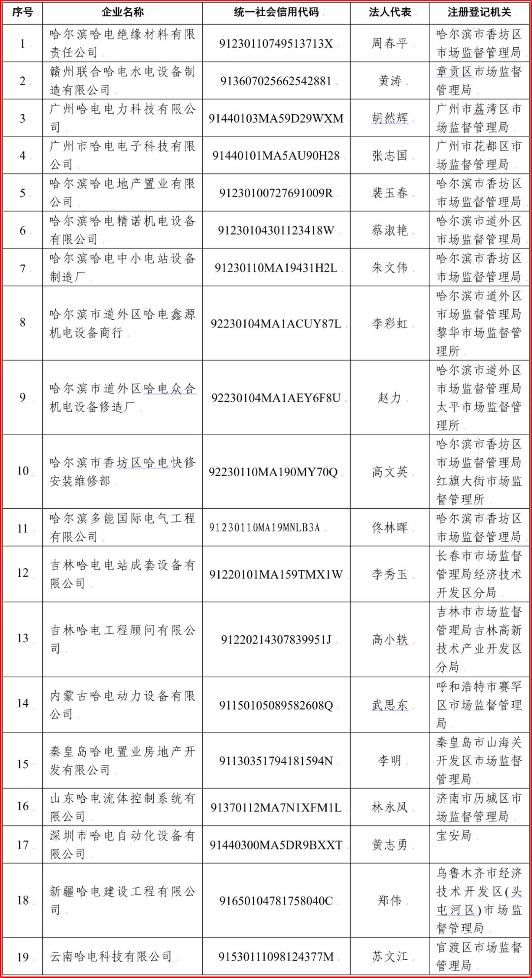 9001cc金沙以诚为本(中国)有限公司官网